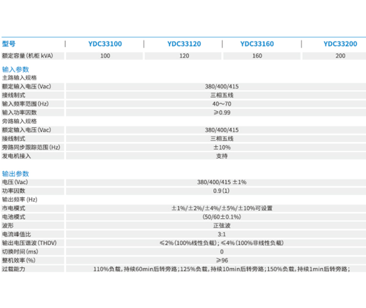 鄭州UPS電源廠家